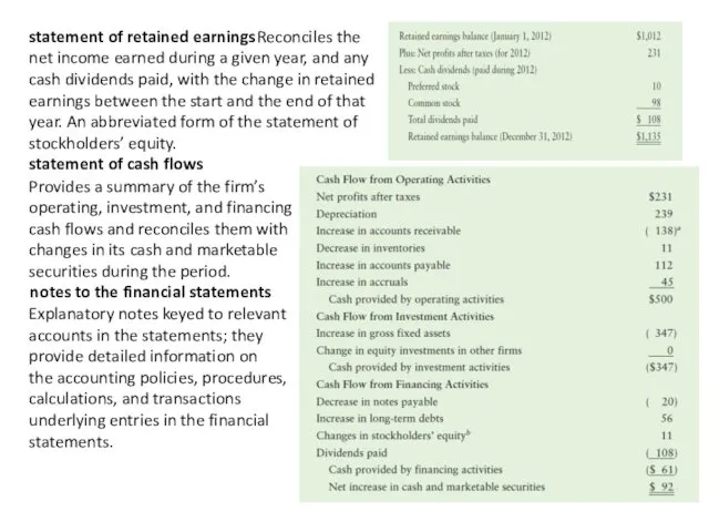 statement of retained earnings Reconciles the net income earned during