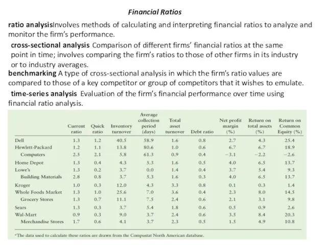 Financial Ratios ratio analysis Involves methods of calculating and interpreting