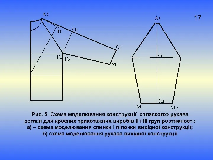 Рис. 5 Схема моделювання конструкції «плаского» рукава реглан для кроєних