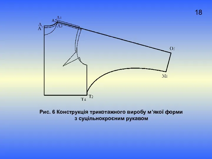 Рис. 6 Конструкція трикотажного виробу м’якої форми з суцільнокроєним рукавом 18