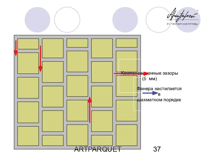 ARTPARQUET Компенсационные зазоры (5 мм) Фанера настилается в шахматном порядке