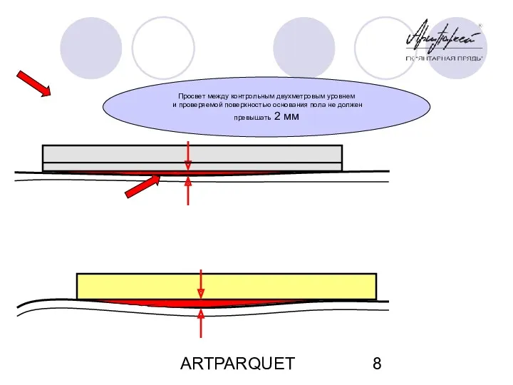 ARTPARQUET Просвет между контрольным двухметровым уровнем и проверяемой поверхностью основания пола не должен превышать 2 мм