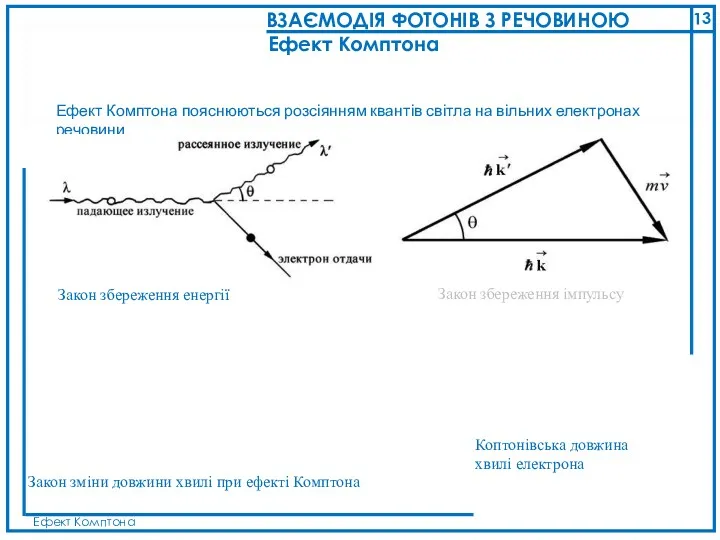 Ефект Комптона пояснюються розсіянням квантів світла на вільних електронах речовини