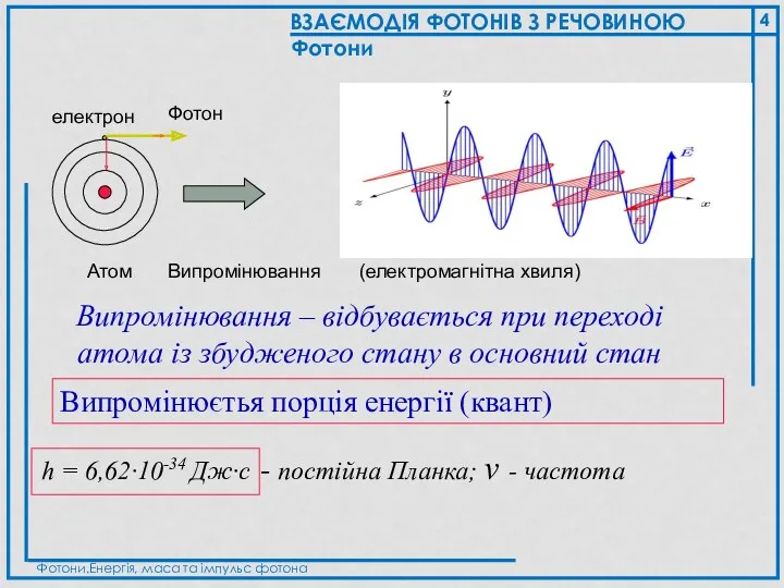 Фотон Атом Випромінювання (електромагнітна хвиля) Випромінювання – відбувається при переході