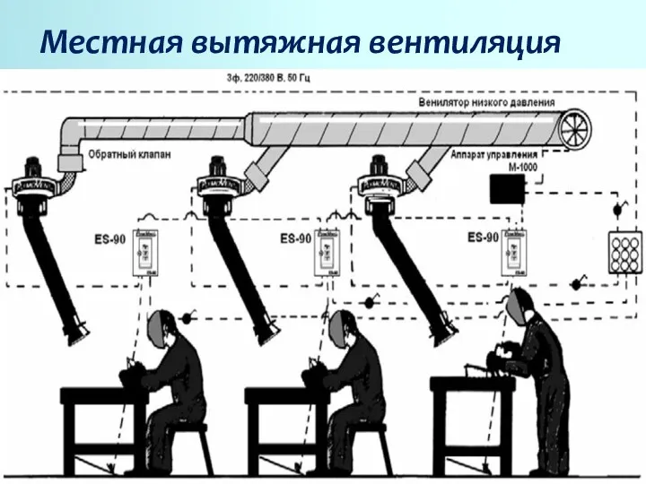 Местная вытяжная вентиляция