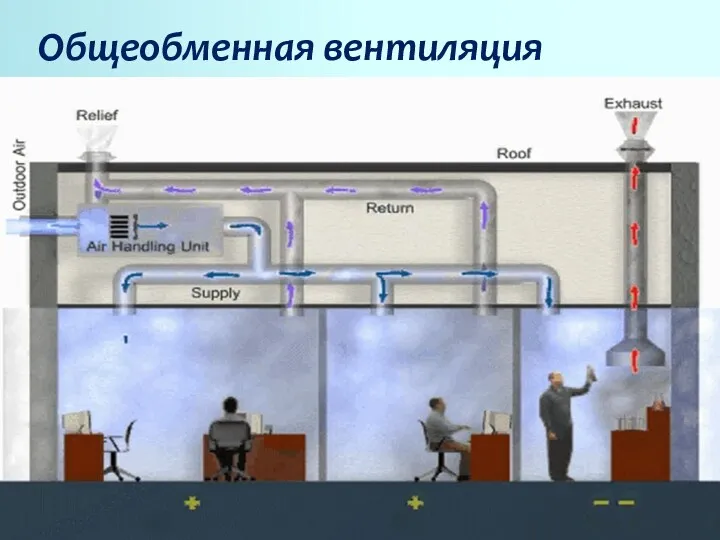 Общеобменная вентиляция