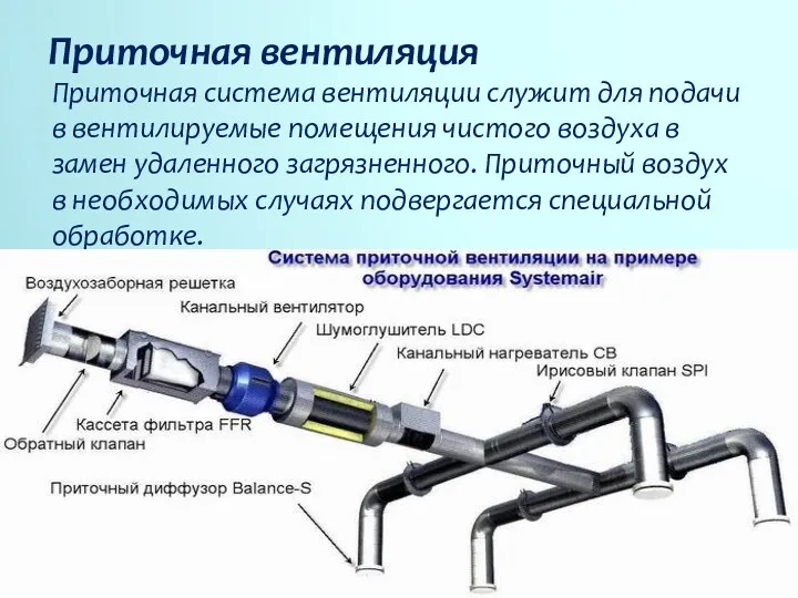 Приточная система вентиляции служит для подачи в вентилируемые помещения чистого