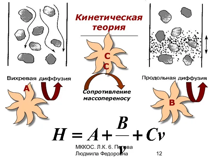 МККОС. Л.К. 6. Попова Людмила Федоровна Кинетическая теория А В С С Сопротивление массопереносу