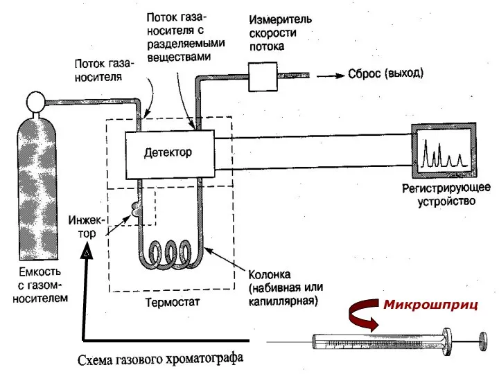 МККОС. Л.К. 6. Попова Людмила Федоровна Микрошприц