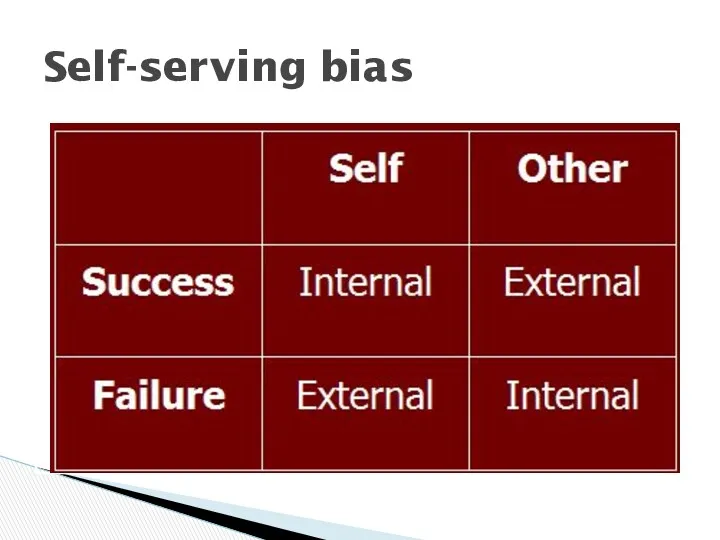 Self-serving bias