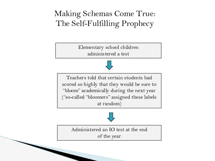 Making Schemas Come True: The Self-Fulfilling Prophecy Elementary school children administered a test