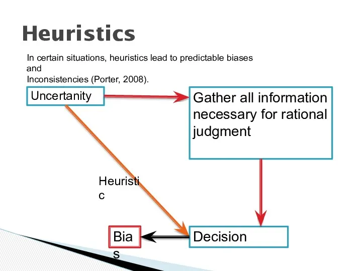 Heuristics Uncertanity Gather all information necessary for rational judgment Decision