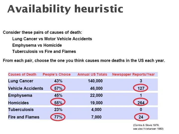 Availability heuristic