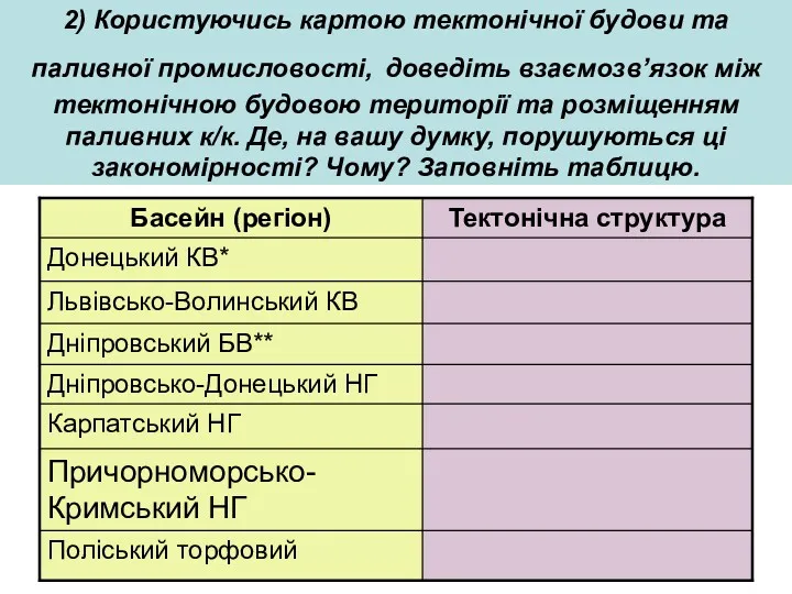 2) Користуючись картою тектонічної будови та паливної промисловості, доведіть взаємозв’язок між тектонічною будовою