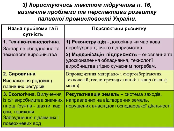 3) Користуючись текстом підручника п. 16, визначте проблеми та перспективи розвитку паливної промисловості України.