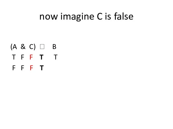 now imagine C is false (A & C) ? B T F F