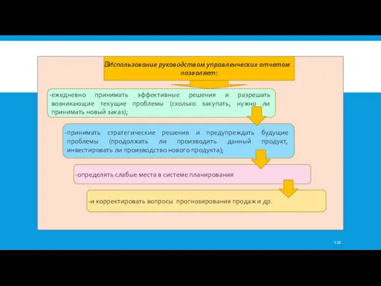 Использование руководством управленческих отчетом позволяет: ежедневно принимать эффективные решения и