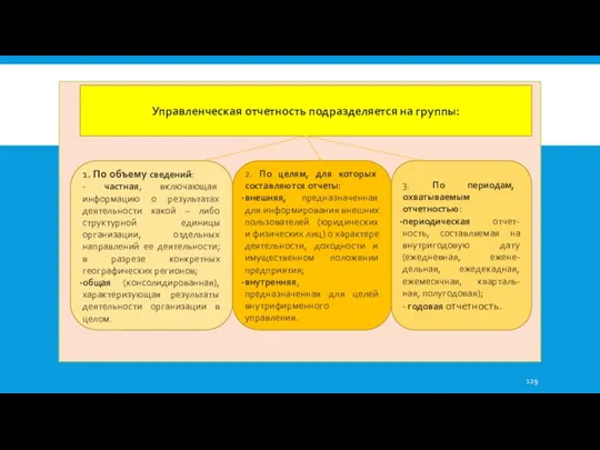 Управленческая отчетность подразделяется на группы: 1. По объему сведений: -