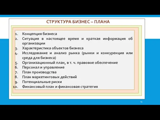 СТРУКТУРА БИЗНЕС – ПЛАНА Концепция бизнеса Ситуация в настоящее время