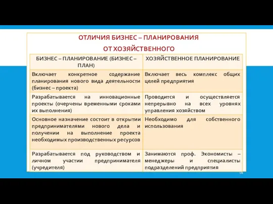 ОТЛИЧИЯ БИЗНЕС – ПЛАНИРОВАНИЯ ОТ ХОЗЯЙСТВЕННОГО