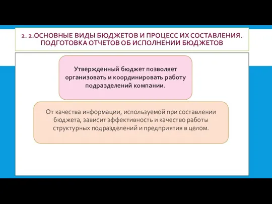 2. 2.ОСНОВНЫЕ ВИДЫ БЮДЖЕТОВ И ПРОЦЕСС ИХ СОСТАВЛЕНИЯ. ПОДГОТОВКА ОТЧЕТОВ