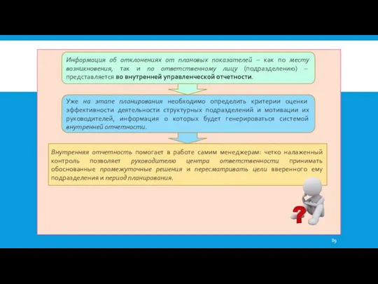 Информация об отклонениях от плановых показателей – как по месту