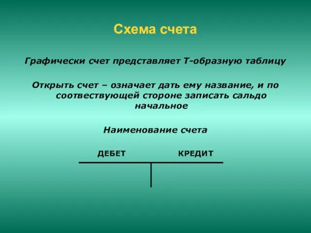 Схема счета Графически счет представляет Т-образную таблицу Открыть счет –