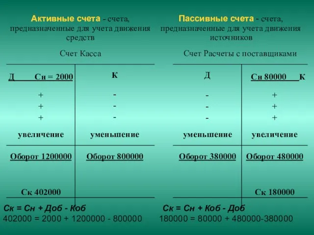 Ск = Сн + Доб - Коб Ск = Сн