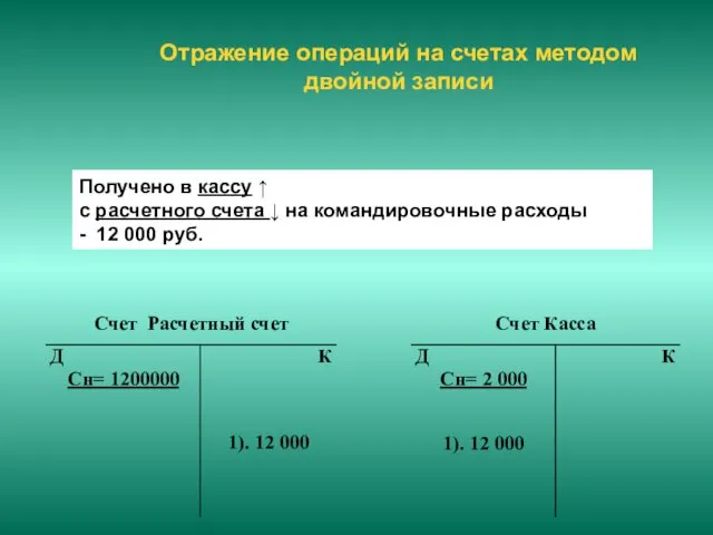 Получено в кассу ↑ с расчетного счета ↓ на командировочные