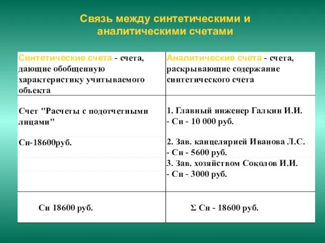 Связь между синтетическими и аналитическими счетами