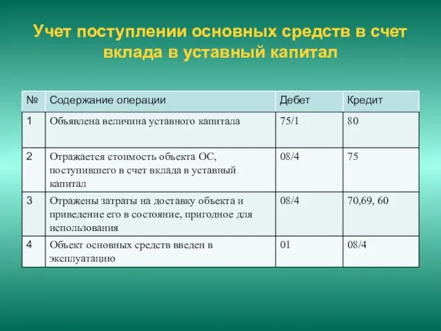 Учет поступлении основных средств в счет вклада в уставный капитал