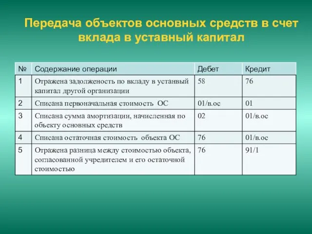 Передача объектов основных средств в счет вклада в уставный капитал