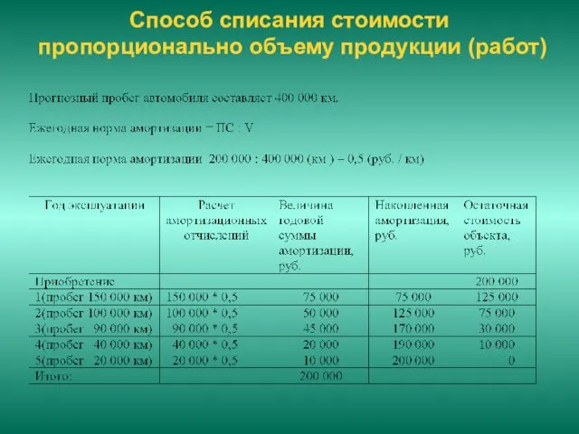 Способ списания стоимости пропорционально объему продукции (работ)