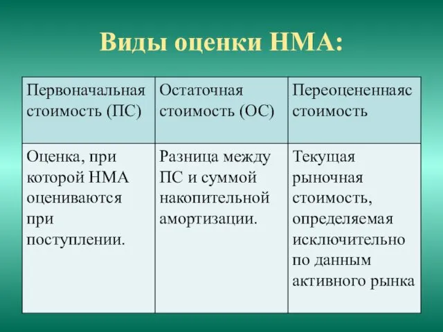 Виды оценки НМА: