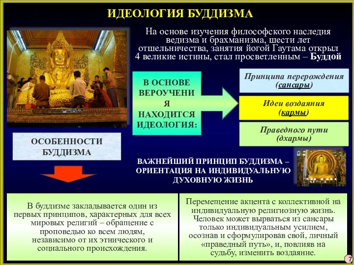 ИДЕОЛОГИЯ БУДДИЗМА На основе изучения философского наследия ведизма и брахманизма,