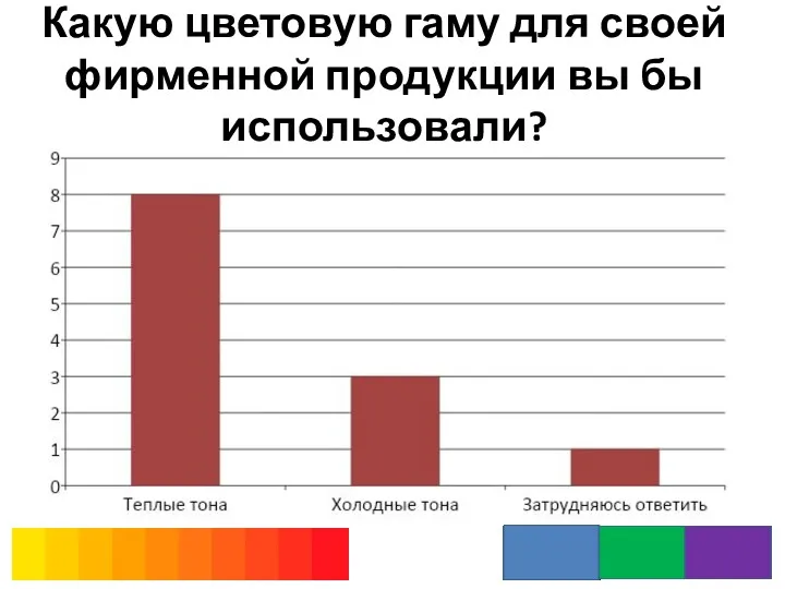 Какую цветовую гаму для своей фирменной продукции вы бы использовали?