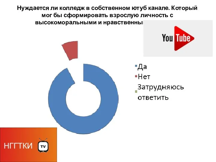 Нуждается ли колледж в собственном ютуб канале. Который мог бы