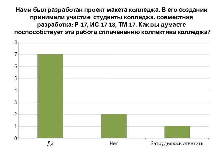 Нами был разработан проект макета колледжа. В его создании принимали