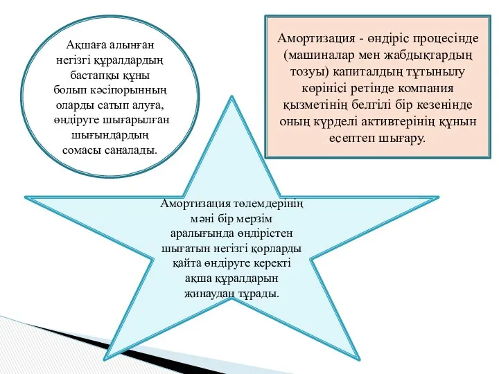 Ақшаға алынған негізгі құралдардың бастапқы құны болып кәсіпорынның оларды сатып