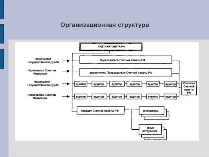 Организационная структура