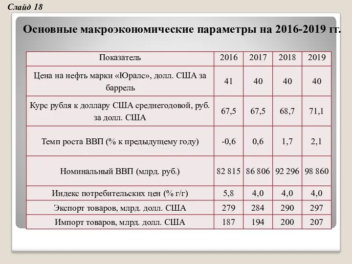 Основные макроэкономические параметры на 2016-2019 гг. Слайд 18