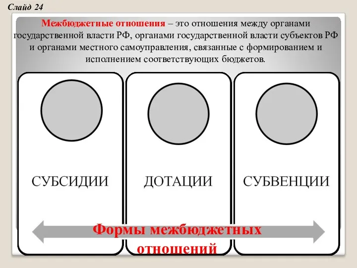 Формы межбюджетных отношений Межбюджетные отношения – это отношения между органами