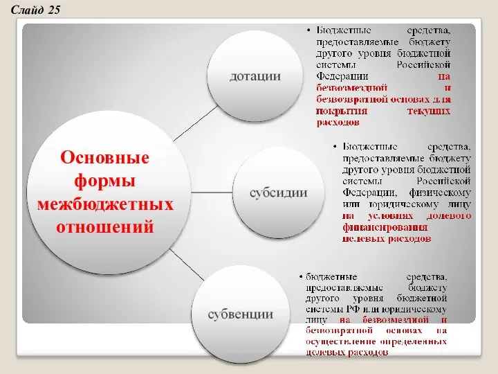 Основные формы межбюджетных отношений Слайд 25