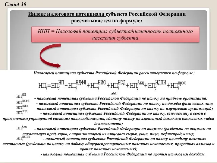 Индекс налогового потенциала субъекта Российской Федерации рассчитывается по формуле: Налоговый