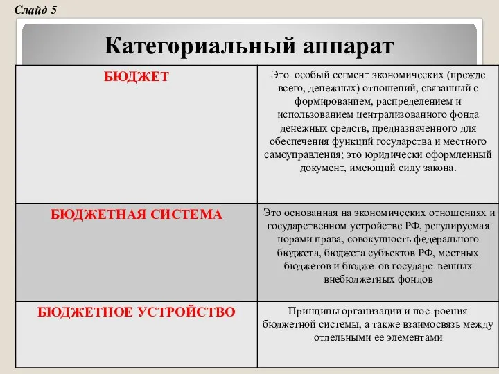 Категориальный аппарат Слайд 5