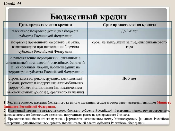 Бюджетный кредит 1) Решение о предоставлении бюджетного кредита с указанием