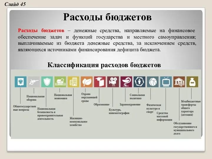 Расходы бюджетов Расходы бюджетов – денежные средства, направляемые на финансовое