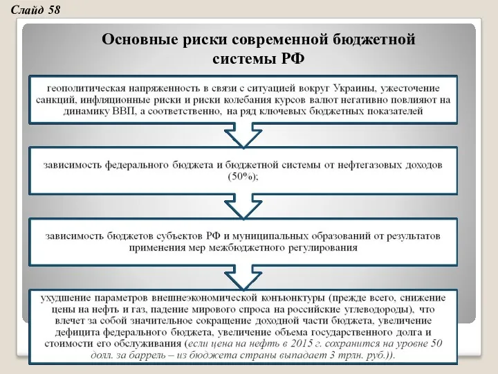 Основные риски современной бюджетной системы РФ Слайд 58