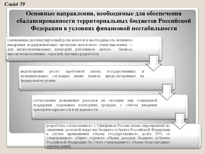 Основные направления, необходимые для обеспечения сбалансированности территориальных бюджетов Российской Федерации в условиях финансовой нестабильности Слайд 59