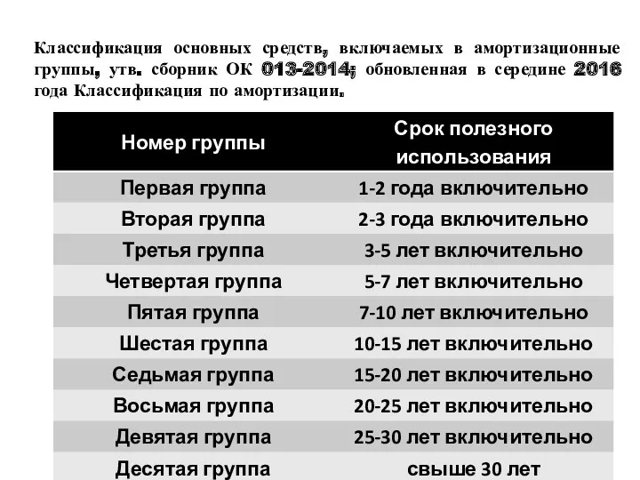 Классификация основных средств, включаемых в амортизационные группы, утв. сборник ОК